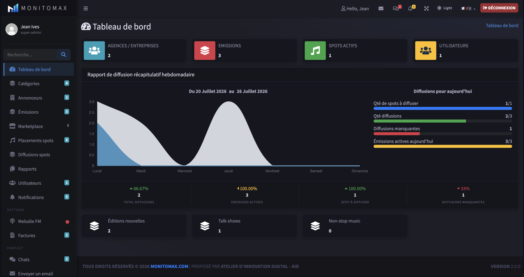 Monitomax dashboard